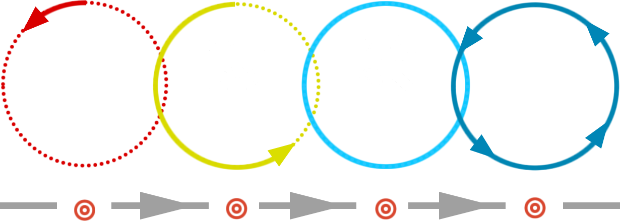 Retrofit Solutions Process